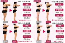 国分寺整体からだばらんす