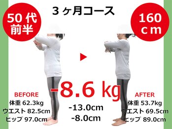 ひびきレディース整体 日吉/たるみが消えて姿勢まで変わった