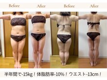 ヨサパーク ココロネ 大倉山(YOSA PARK kokorone)/短期集中ダイエット/よもぎ蒸し