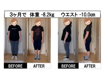 まもる整体サロン 山口店/痩身・ダイエットによる成果