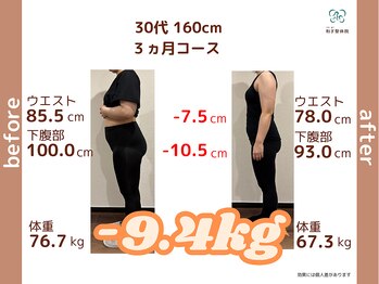 和ぎ整体院/40代 3ヶ月で - 9.4kg