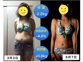 エムビーエルフィットネス 本陣亀島店(MBL.fitness)/お客様の変化【30代女性】