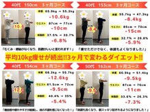 からだ未来整骨院 整体院の雰囲気（ビフォーアフターは、フォトギャラリーに記載中！ご覧ください♪）