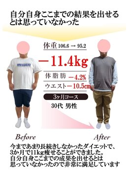 整体室オケタニ(oketani)/30代男性 -11.4kgに成功!
