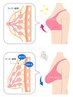 バストの下垂が気になる方にもおすすめ！【バストアップケア】初回7,500円！