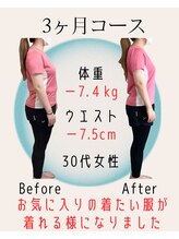 整体院 優合/３ヶ月で-７．４kgの体重減！