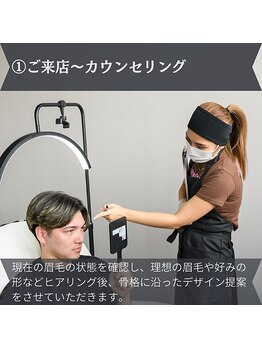 プラスアイビー 福岡天神大名店(+i.b)/施術の流れ【眉毛/メンズ眉毛】