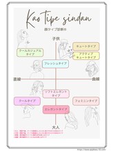 エピファニー 東京 銀座/話題の顔タイプ診断を体験できる
