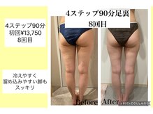 ハピネス(HAPPINESS)/4ステップ90分足裏　8回目