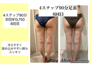 ハピネス(HAPPINESS)/4ステップ90分足裏　8回目