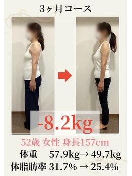隠れが美容整体ウェルネ 西新院/52歳57.9kg→49.7kg -8.2kg