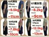 【本気のお腹周りスッキリ】初回カウンセリング&本格美容整体体験 120分