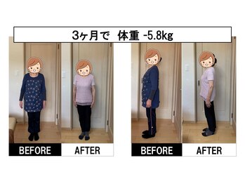 まもる整体サロン 山口店/痩身・ダイエットによる成果