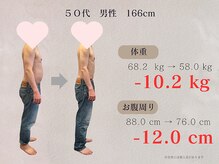 ひなた整骨院/ダイエット結果