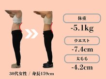 ボディネイト 京都四条烏丸店(Body Nate)/Before/After ダイエット