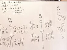I.S.E.深部組織 筋膜リリースセンター/独自の評価法で姿勢分析
