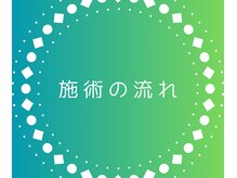 ビハーラ 田町/ご来店後の流れ