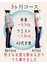 整体院 優合/３ヶ月で‐９．５kgのダイエット
