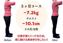 ダイエット×オーダーメイド整体