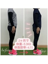 テンフィットネス(TEN-fitness)/結果紹介