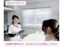 たねもと整体院/施術の流れ【１】