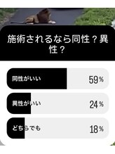 美容脱毛専門サロン エピラージュ 新宿店(Epilage)/同性での施術がいい方が多数！