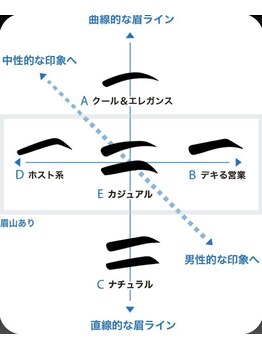 リディーブ メン 大宮(Ridive MEN)/初めての方でも大歓迎♪