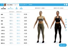 プレミアムライフフィットネス 浅草橋(PREMIUM LIFE FITNESS)の雰囲気（3Dボディスキャン★変化の可視化に自信あり！）