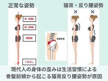 整骨院クリア 五香本院(整骨院Clear)/