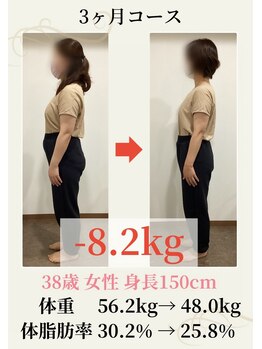 隠れが美容整体ウェルネ 西新院/38歳56.2kg→48.0kg -8.2kg!