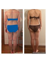 ココラボ(cocoLabo)/脂肪燃焼90分５回コース