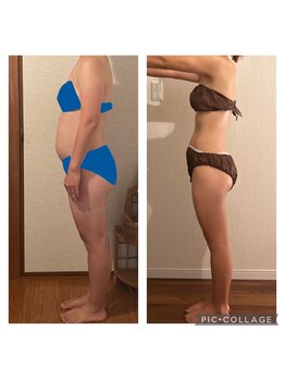 ココラボ(cocoLabo)/脂肪燃焼90分５回