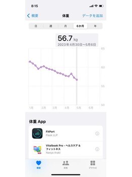 ブルハ(Bruja)/夏に魅せるシェイプボディ 3