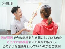整骨院クリア 五香本院(整骨院Clear)/