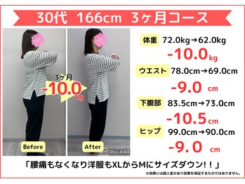 高砂駅前わくわく整骨院/30代 栄養士