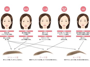 ギブリ/似合う眉毛