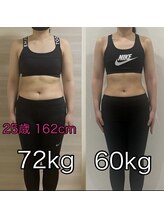 リノア(LINORE)/体重-12kg