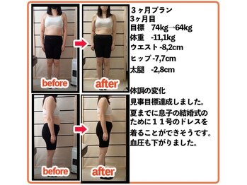 スパークル。/ダイエットプログラム