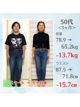 ブルーシエル(Bleu Ciel)/☆耳つぼ効果☆