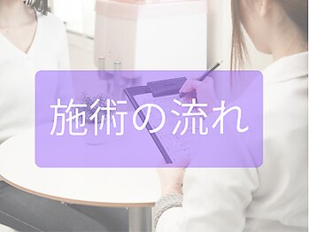 ビースキン 広島(BE:SKIN)/韓国肌管理｜施術の工程