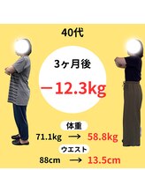 美容整体サロン プライム(Prime)/40代　3ヶ月　ダイエット成果