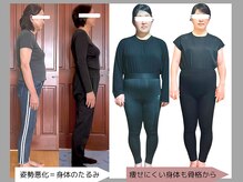 サリー(Sally)の雰囲気（運動なし、食事制限無し。肩こり・姿勢改善・たるみ引きあがり◎）