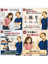 タオカ202(Taoka 202)/腰以外の部位が関係してることも