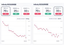 クールボディメイクジム 心斎橋(QOOL body make gym)/M様ビフォーアフター/ピラティス