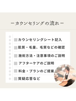 サーラ(SA-RA)/カウンセリングの流れ