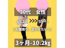ルーツ 熊本院(Roots)の雰囲気（着れる服ではなく、着たい服を着れるようになりました＾＾）