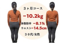 たかやなぎ整体院