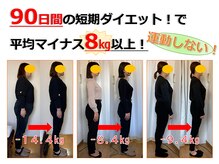 ザ トライアンフ ジム(The Triumph Gym)