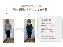 サッカ(札佳 sakka)/40代、主婦