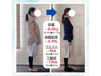 ココ 福井(COCO.)/【30代】からのダイエット